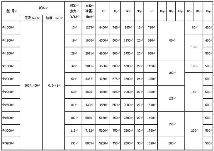 水處理設(shè)備生產(chǎn)廠家,過濾器,一體化污水設(shè)備,湖南廢水處理